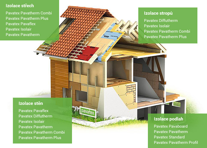pavatex - systémové řešení